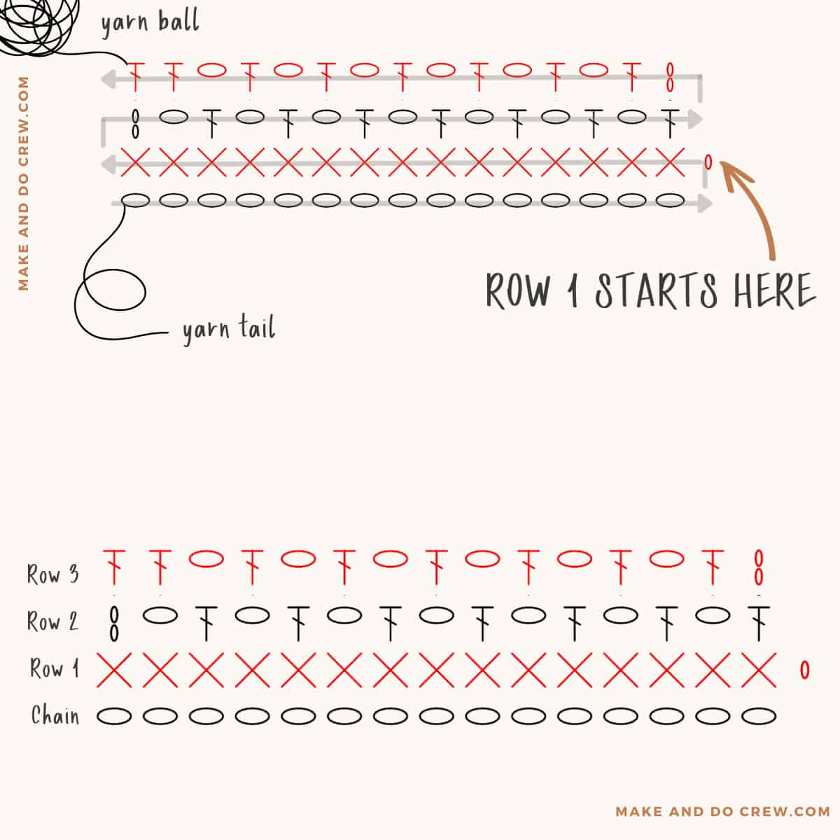 Where to find the beginning of a crochet pattern diagram.